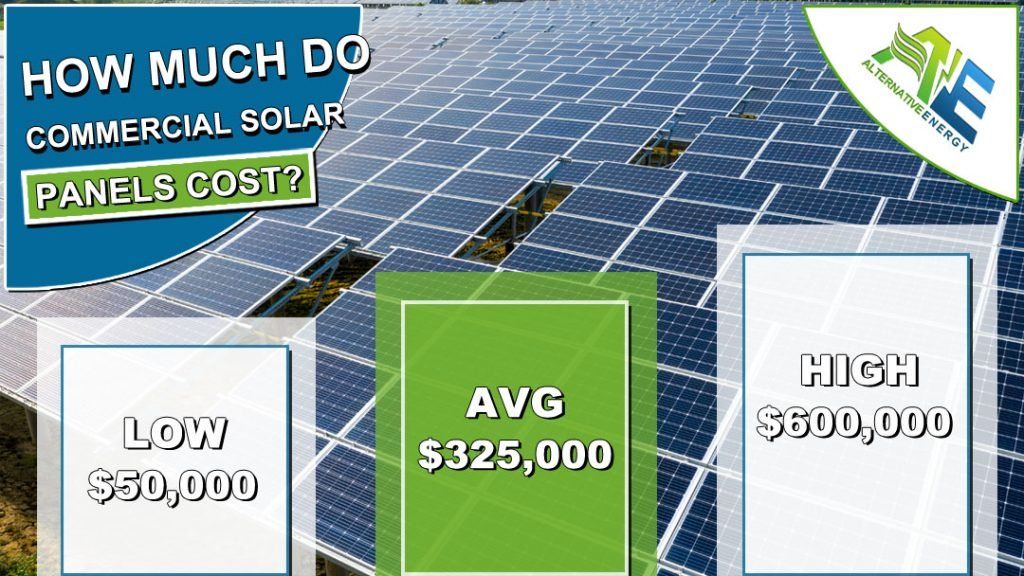 HOW MUCH DO COMMERCIAL SOLAR PANELS COST?
