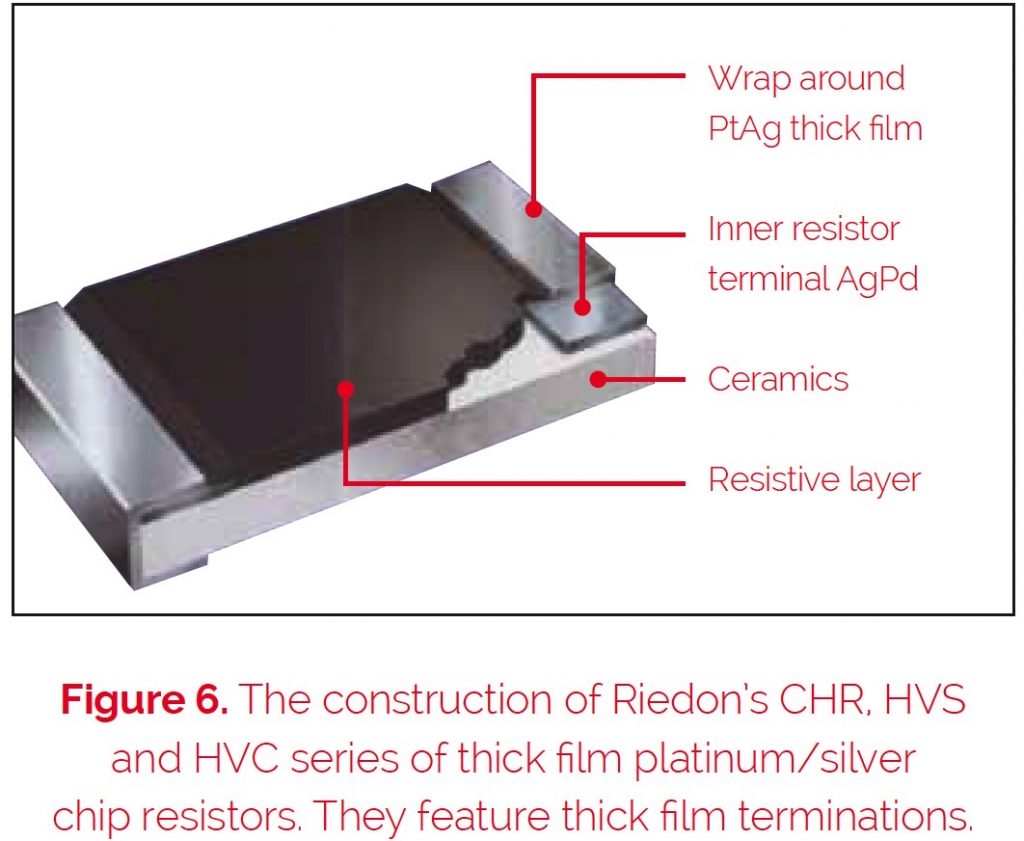 Thick Film and Thin Film Chip Resistors 